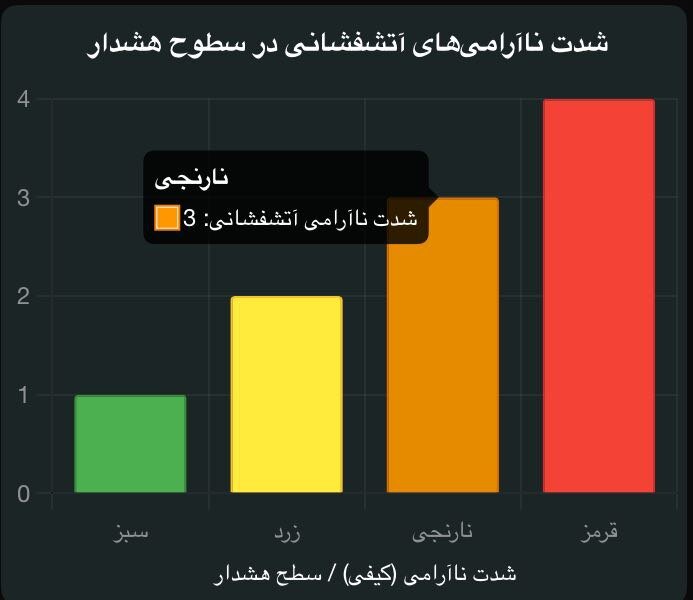 رازهای پنهان دماوند؛ ۷ نشانه حیاتی برای پیشبینی فوران دماوند/ نشانههای هشدار از زبان استاد زلزلهشناسی