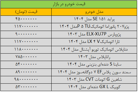 قیمت خودرو در بازار تغییر کرد / آخرین قیمت سمند، شاهین، پژو، کوییک و تارا + جدول 2