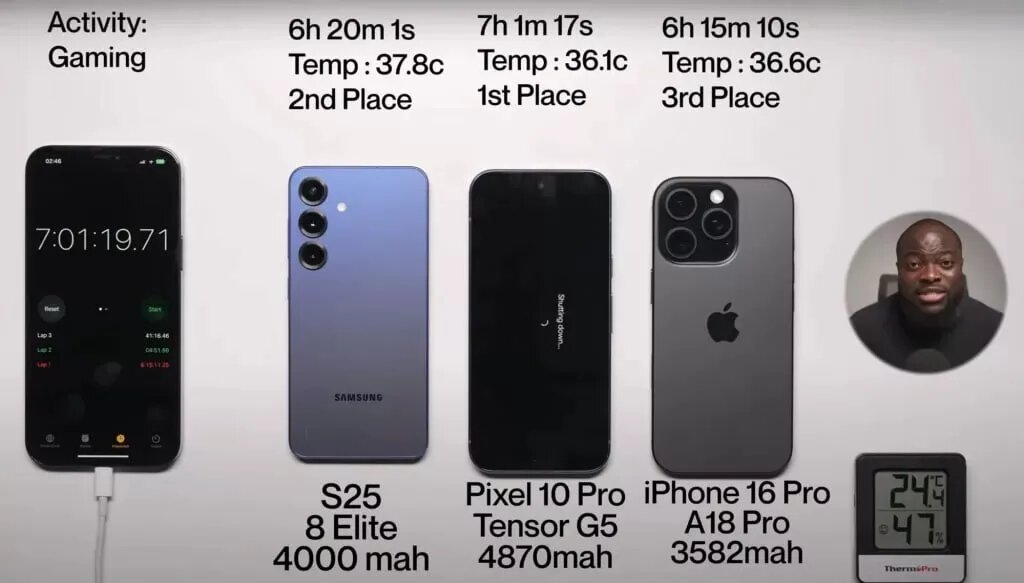 آیفون در این رقابت نفسگیر شکست خورد / برگ برنده گوشی جدید گوگل آیفون در این رقابت نفسگیر شکست خورد / برگ برنده گوشی جدید گوگل