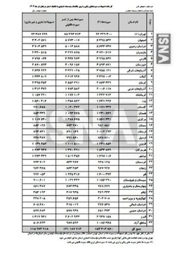 سپرده‌های بانکی در تسخیر تهران / 60 درصد پول ایران در پایتخت 2