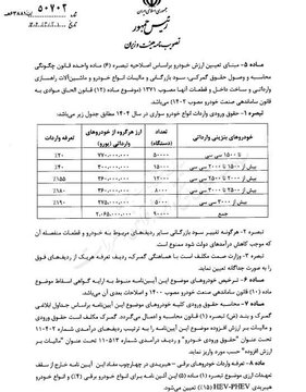 آییننامه جدید واردات خودرو ابلاغ شد / بانک مرکزی و وزارت صمت موظف به اجرای آییننامه شدند + 6 شرط فنی برای خودروها 2
