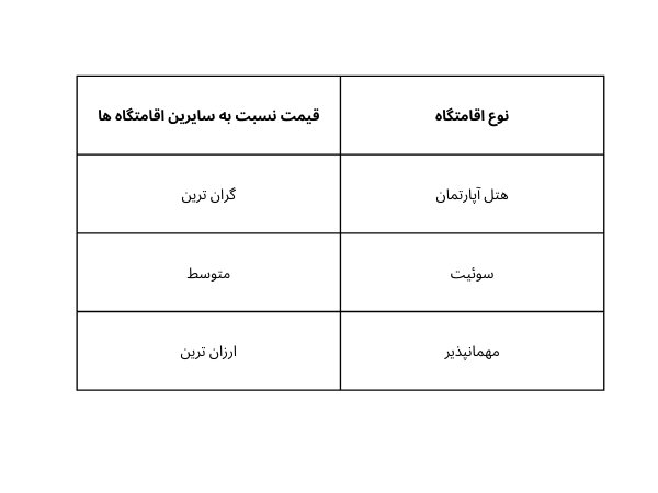 ۱۵ ترفند رزرو تور مشهد ارزان