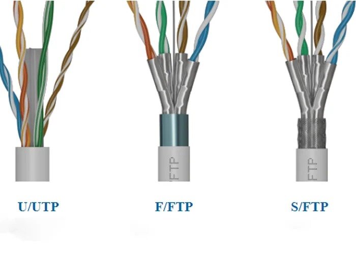 انواع کابل شبکه