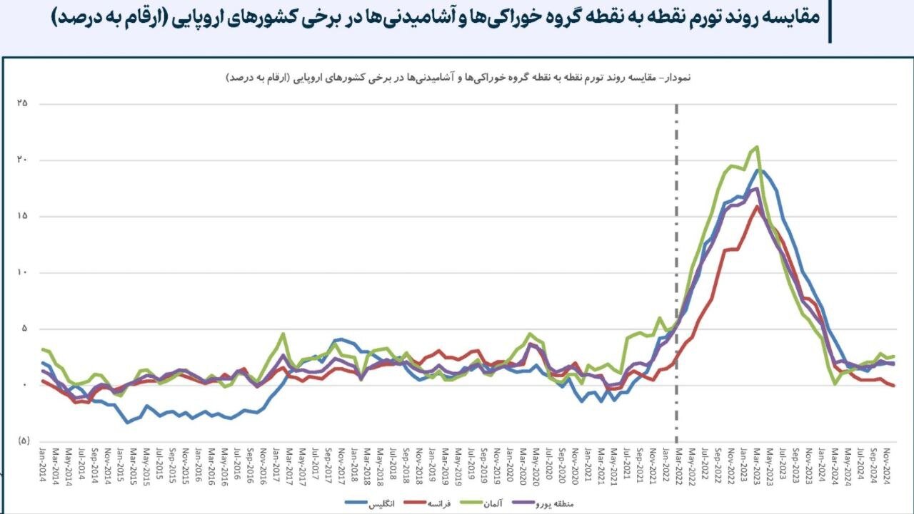 خاندوزی: نمود رسانه‌ای ماجرای چای دبش سیاسی بازی است/ ساده‌اندیشی زیان‌بارتر از تحریم است