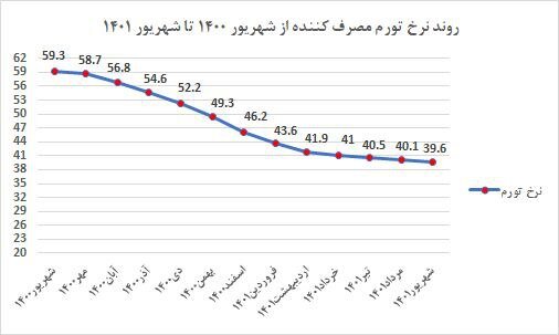 خاندوزی: نمود رسانه‌ای ماجرای چای دبش سیاسی بازی است/ ساده‌اندیشی زیان‌بارتر از تحریم است