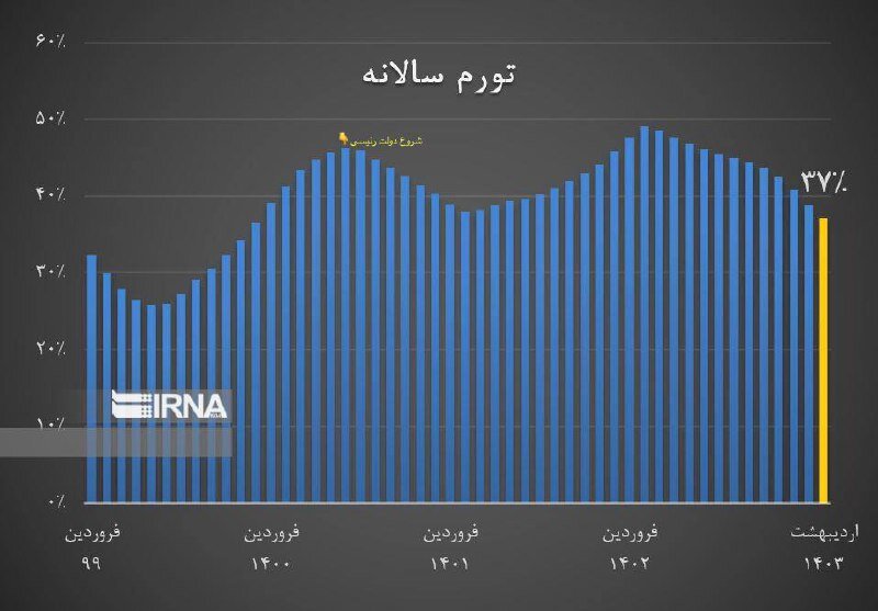 خاندوزی: نمود رسانه‌ای ماجرای چای دبش سیاسی بازی است/ ساده‌اندیشی زیان‌بارتر از تحریم است