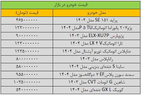 بازار خودرو به کما رفت / آخرین قیمت سمند، کوییک، شاهین، تارا و ساینا + جدول 2