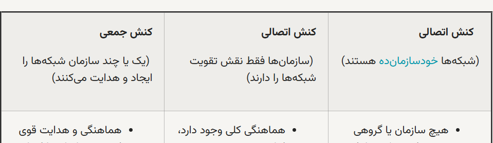 انقلاب لایکها و توییتها؛ تغییر چهرهٔ کنشگری سیاسی / از سندیکا تا هشتگ، سیاستورزی در عصر جدید / آیا هشتگ و لایک جایگزین اتحادیه و سندیکا شده است؟