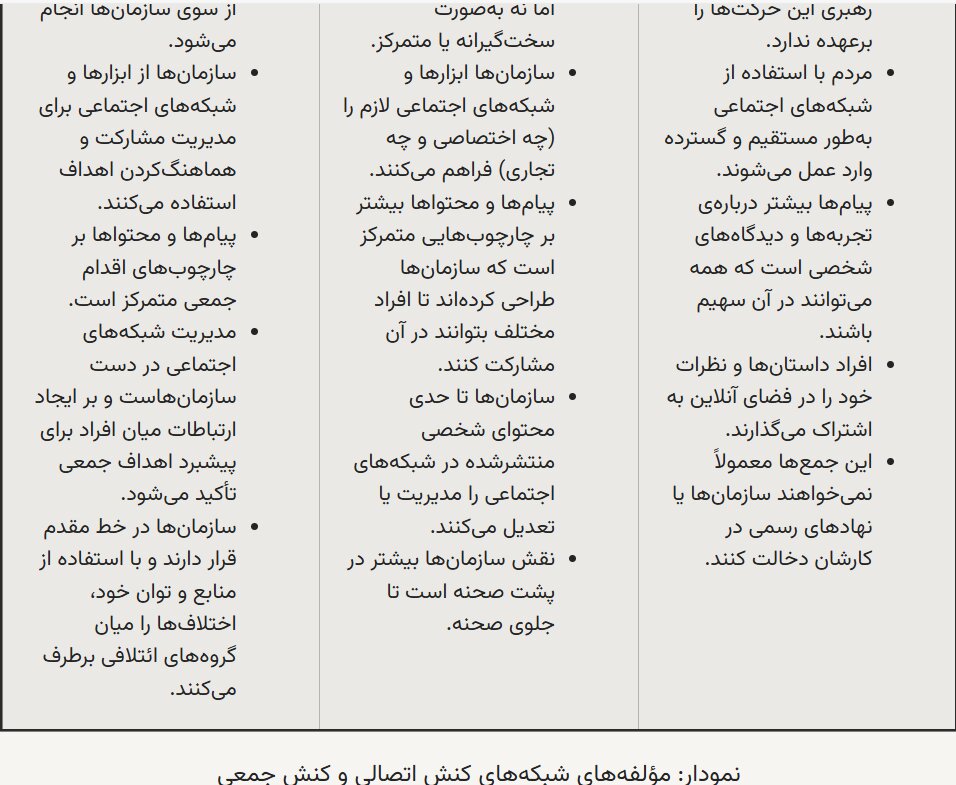 انقلاب لایکها و توییتها؛ تغییر چهرهٔ کنشگری سیاسی / از سندیکا تا هشتگ، سیاستورزی در عصر جدید / آیا هشتگ و لایک جایگزین اتحادیه و سندیکا شده است؟