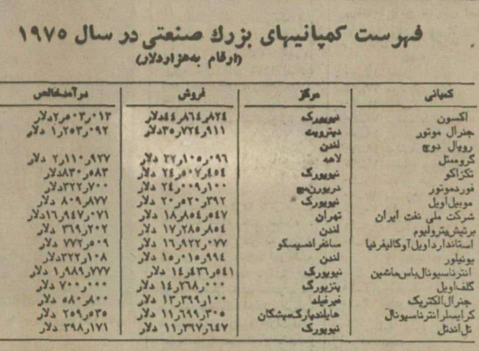 جایگاه عجیب «شرکت ملی نفت ایران» در جهان! / چه کسی مقصر است؟ 2