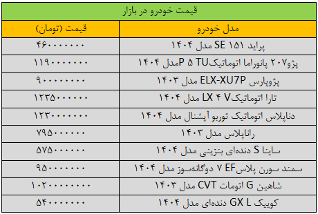 ریزش گسترده قیمت ها در بازار خودرو / آخرین قیمت سمند، تارا، پراید، شاهین و کوییک + جدول 2