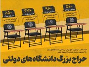 تحصیل در پردیس‌های خودگردان ۴۰ درصد گران شد/ ۶۷۶ میلیون بده ارشد مهندسی شریف بگیر!