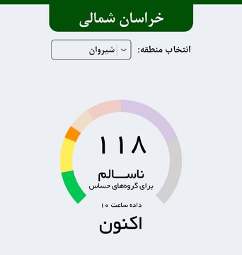 هوای بجنورد و شیروان در وضعیت ناسالم برای گروههای حساس هوای بجنورد و شیروان در وضعیت ناسالم برای گروههای حساس