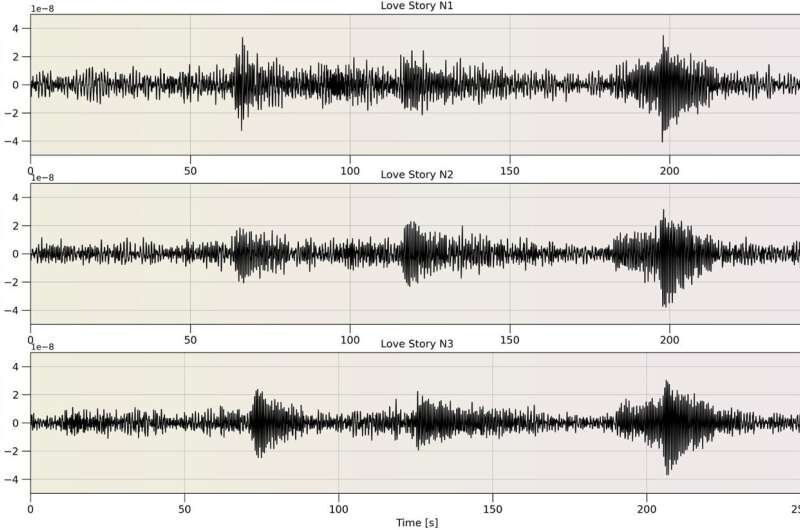 از سیاتل تا دوبلین؛ وقتی کنسرت تیلور سوئیفت باعث ایجاد زلزله شد