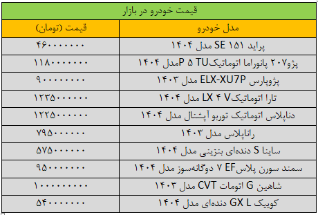 قیمت خودرو در بازار باز هم ریخت / آخرین قیمت سمند، کوییک، شاهین، دنا و تارا + جدول 2