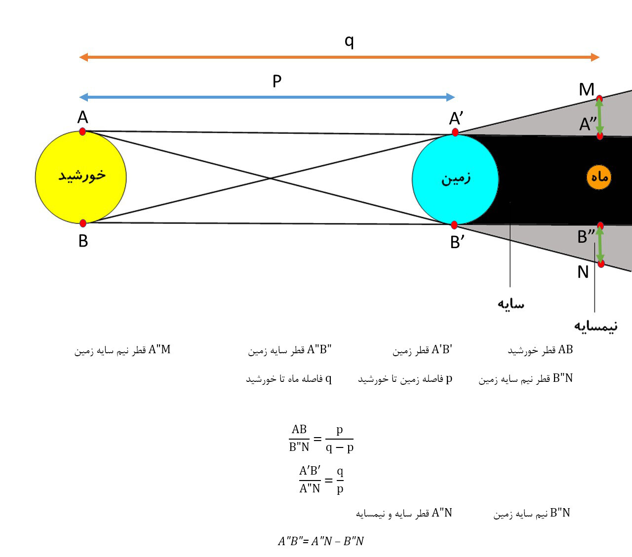 ماه‌گرفتگی جذاب ۱۶ شهریور را از دست ندهید / ماه خونین در ایران