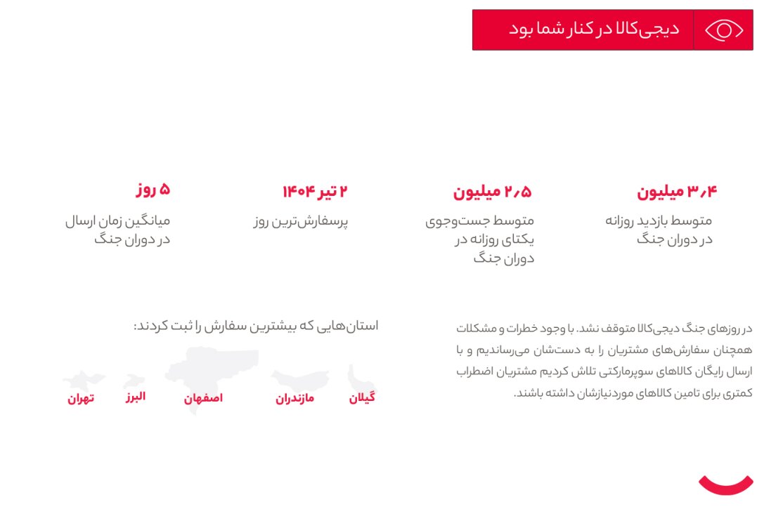 از شارژر خورشیدی و کیف پول سخت افزاری تا عروسک لبوبو: ایرانیان در دوران جنگ چه چیزی خریدند؟ 2