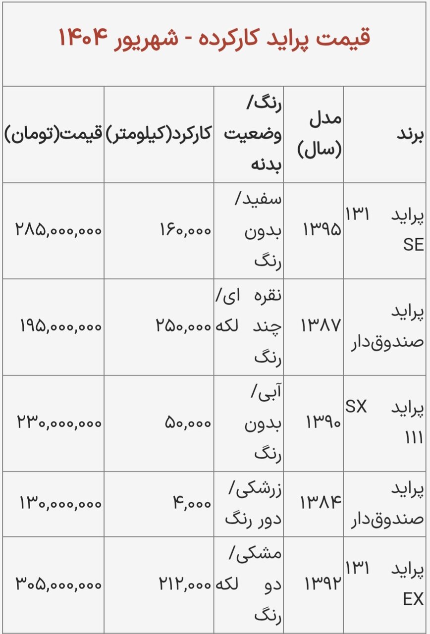 قیمت پراید کارکرده / پراید صندوق‌دار با چندلکه رنگ چند؟ + جدول شهریور ۱۴۰۴