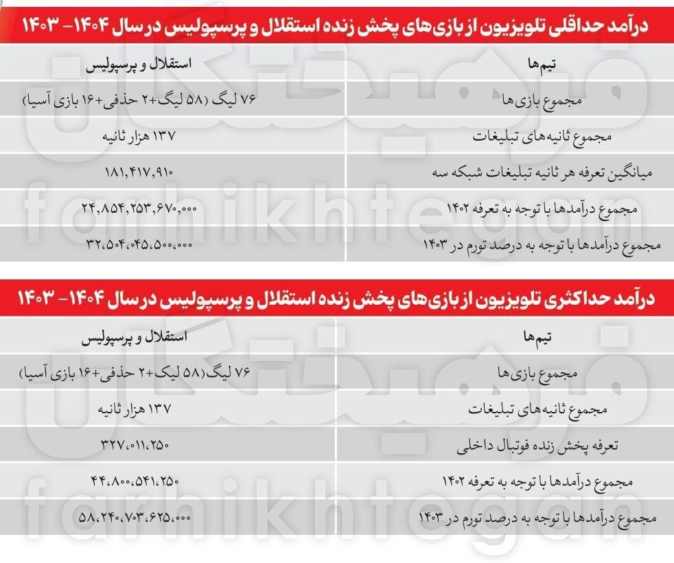 درویش:یک بار برای همیشه این مشکل باید حل شود/ مهدی تاج:جامعه فوتبال سال‌ها منتظر چنین روزی بود!