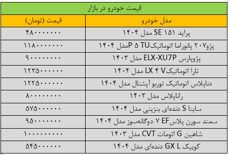پراید ترمز برید/ آخرین قیمت پژو، سمند، شاهین، کوییک و تارا + جدول