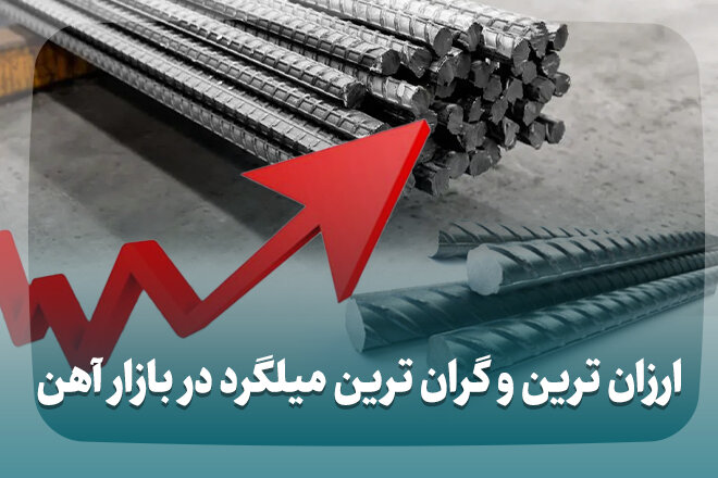 ارزان ترین و گران ترین میلگرد در بازار آهن
