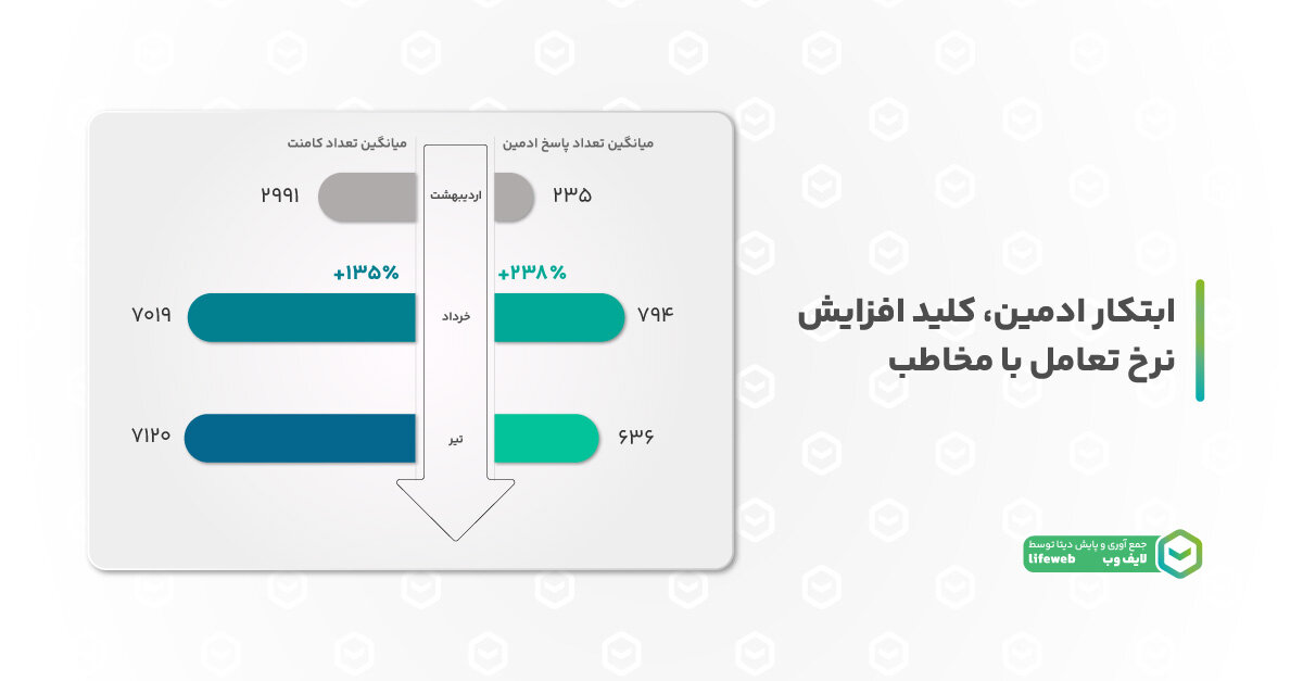 دومینو چطور دل مخاطبانش رو برد؟