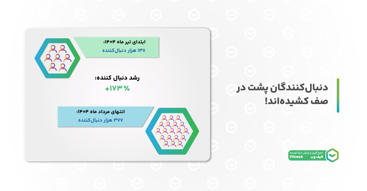 دومینو چطور دل مخاطبانش رو برد؟