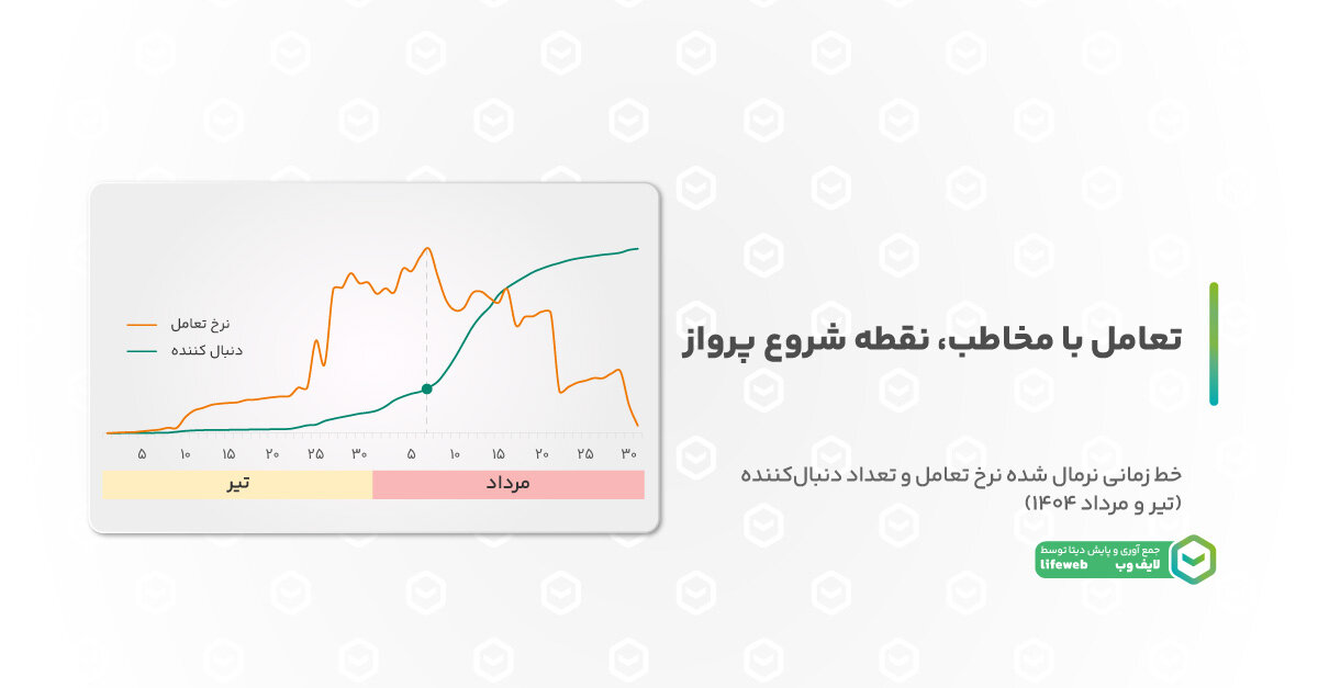 دومینو چطور دل مخاطبانش رو برد؟