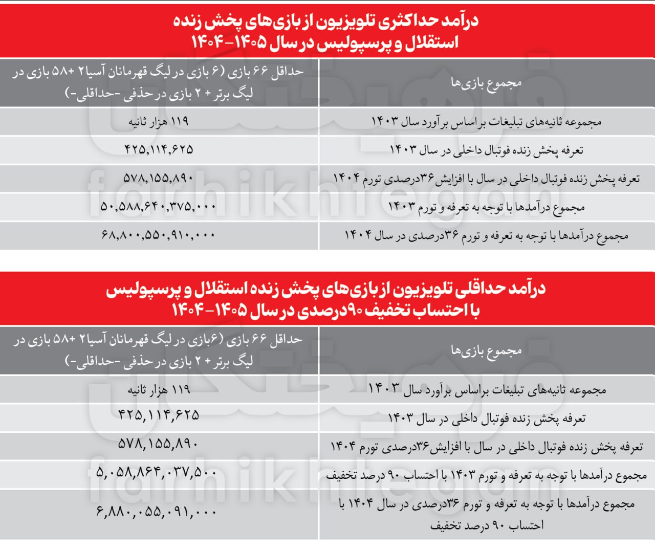 در ماجرای حق پخش، پول‌ها چطور و به جیب چه کسی خواهد رفت؟