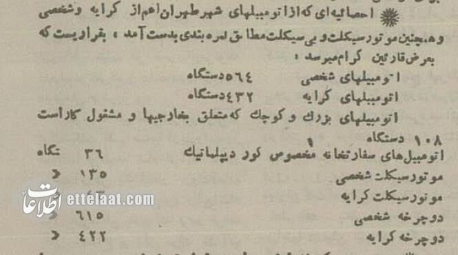 ۱۰۱ سال پیش چند خودرو و موتور در تهران تردد می‌کردند؟