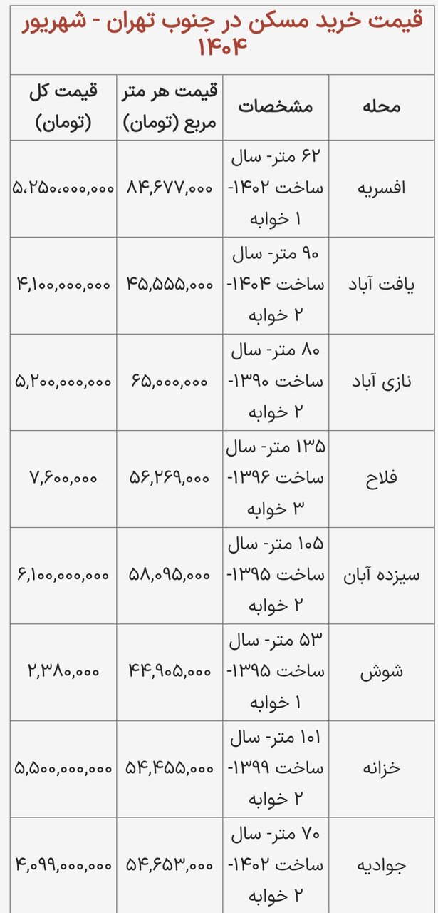 قیمتهای جالب مسکن در جنوب تهران / خرید آپارتمان 50 متری در جنوب تهران چقدر هزینه دارد؟ + جدول شهریور 1404 2