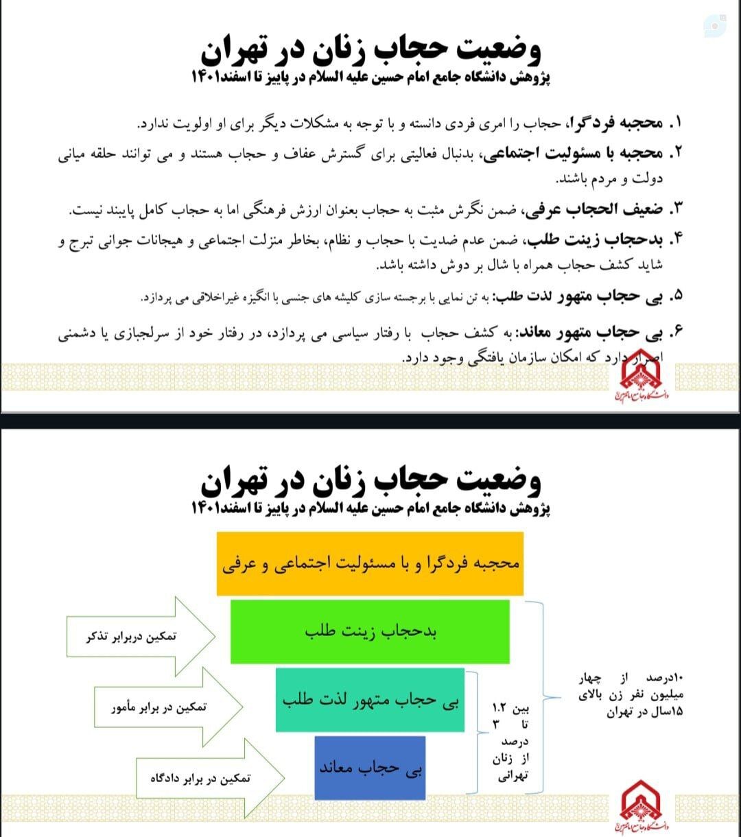 دستهبندی عجیب بدحجابها در یک پژوهش دانشگاهی؛ از «بدحجاب زینتطلب» تا «بیحجاب معاند» + تصویر 4