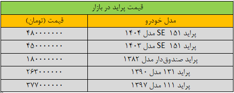 قیمت پراید به شدت تغییر کرد / جدول قیمت مدل‌های مختلف پراید 2