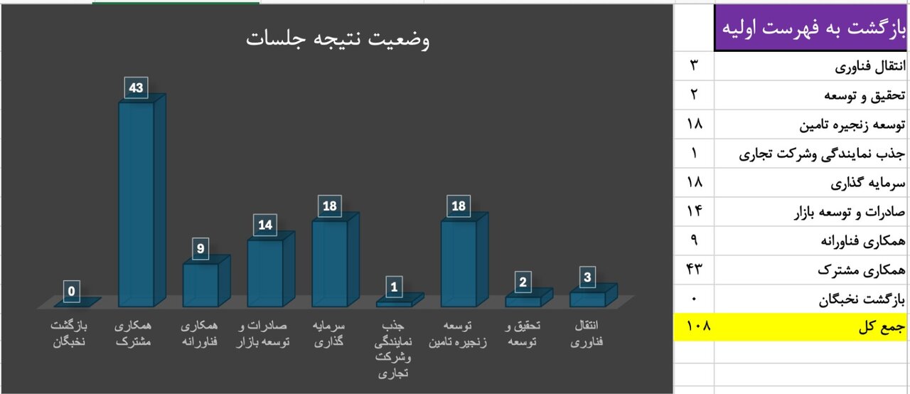 رضایت 90 درصدی غرفه داران از برگزاری ششمین نمایشگاه لجستیک تهران