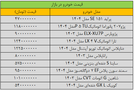 تغییر شدید قیمت‌ها در بازار خودرو / آخرین قیمت سمند، پژو، شاهین، کوییک و دنا + جدول 2