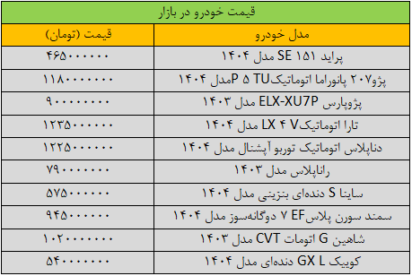 تکان قیمتها در بازار خودرو سنگین شد/ آخرین قیمت سمند، کوییک، پراید، پژو و تارا + جدول