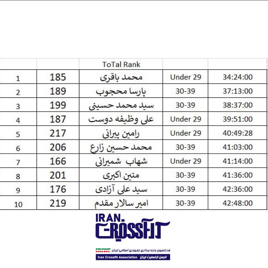 لذت یک هیجان در قلب پایتخت / تهران میزبان شایسته "هایروفیت"مردان 5