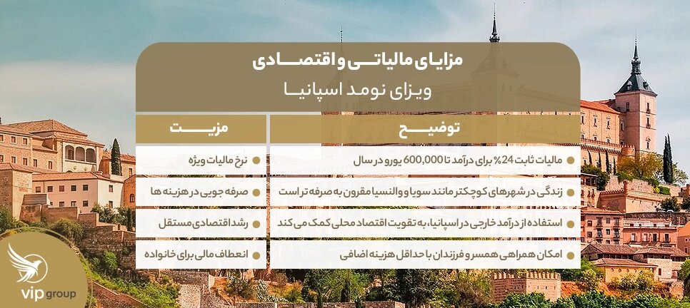 مزایای مالیاتی و اقتصادی ویزای نومد اسپانیا