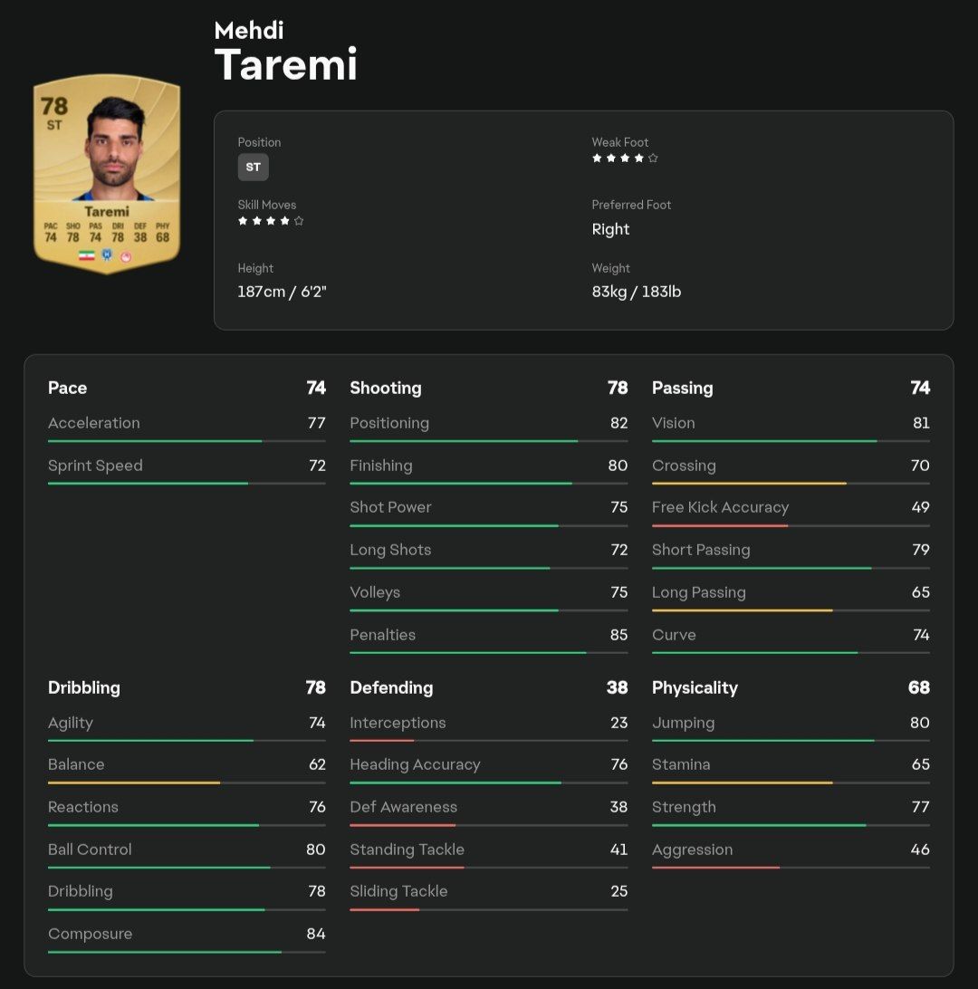 عکس | ریتینگ سه ستاره ایرانی در FC26 2