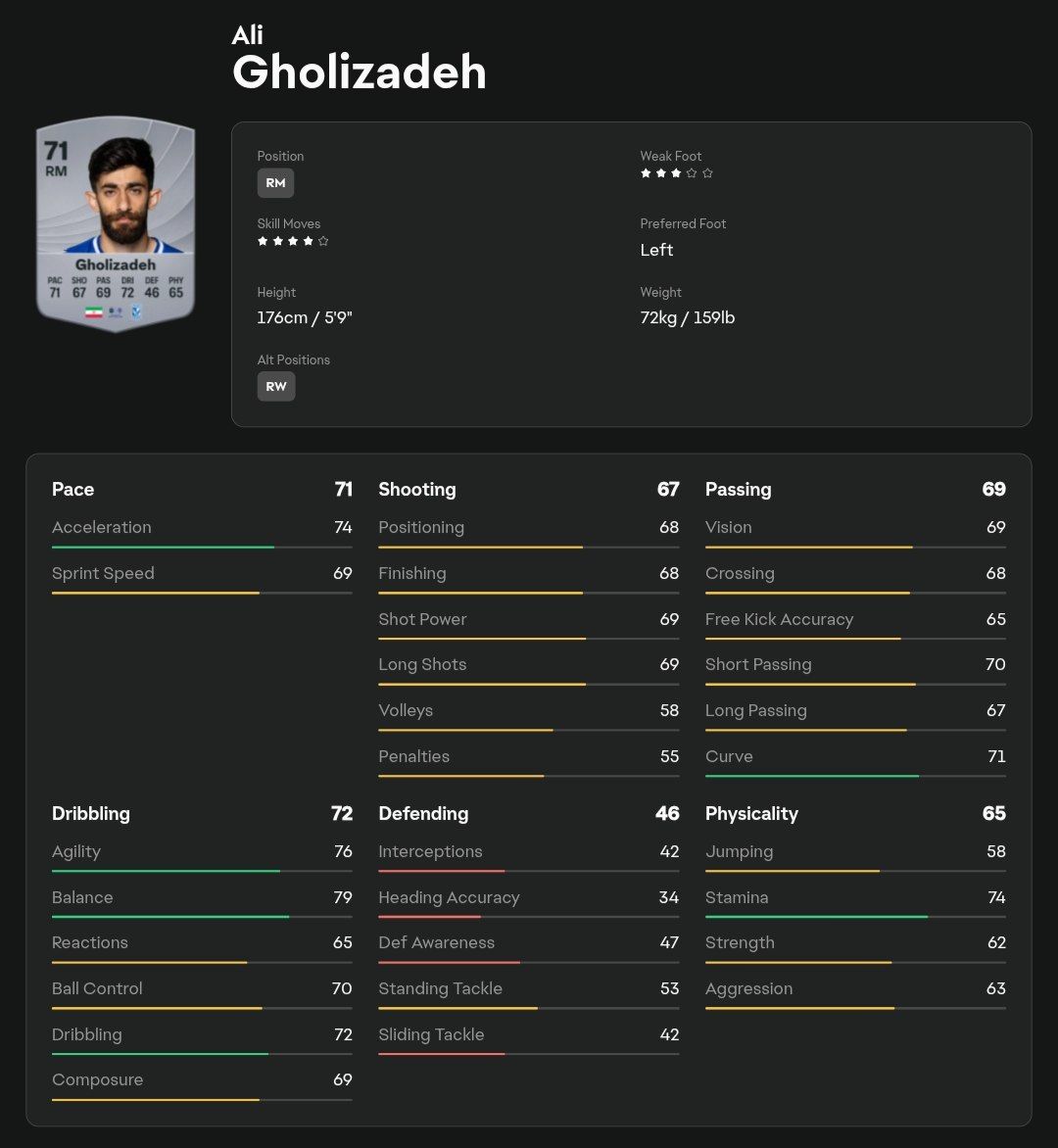 عکس | ریتینگ سه ستاره ایرانی در FC26 3