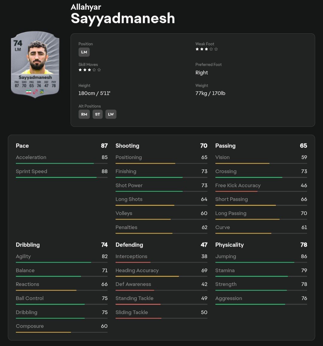 عکس | ریتینگ سه ستاره ایرانی در FC26 4