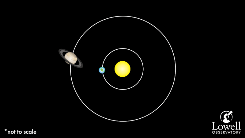 زحل، ارباب حلقههای منظومه شمسی، یکشنبه به اوج درخشش میرسد / نگاهها به آسمان