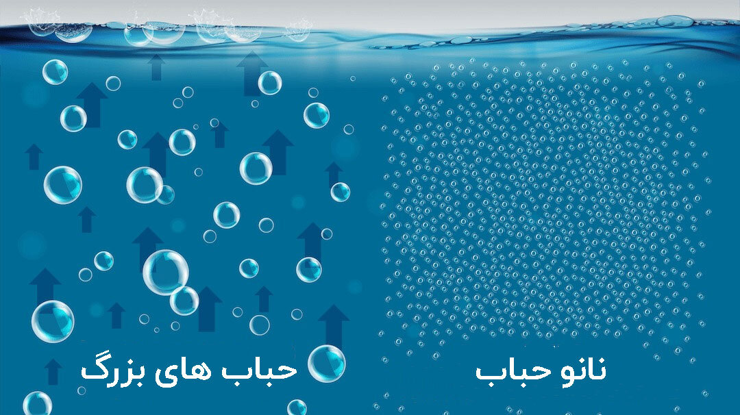نانو حباب چیست