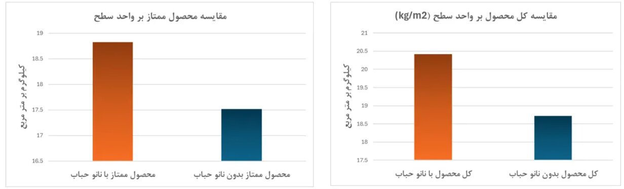 تجربه_های واقعی با دستگاه نانوحباب سراج