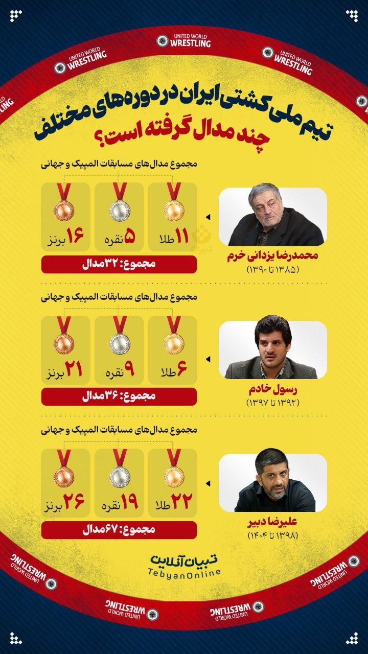 عکس | دوران پرافتخار دبیر در کشتی؛ بالاتر از خادم و یزدانیخرم