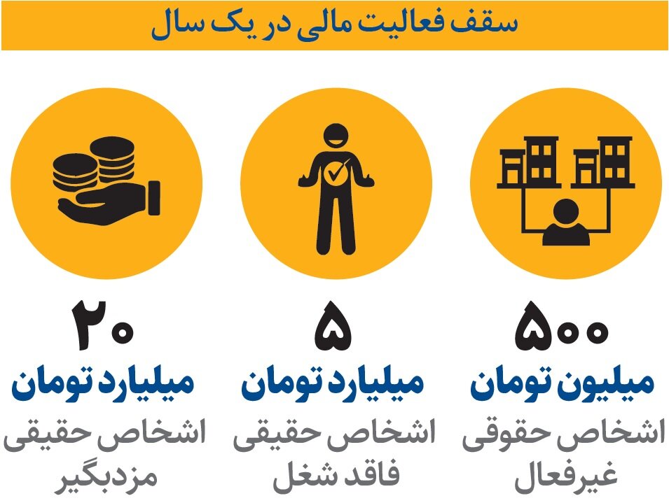 سالانه چقدر پول می توان جابهجا کرد؟/ سقف فعالیت بانکی افراد مشخص شد
