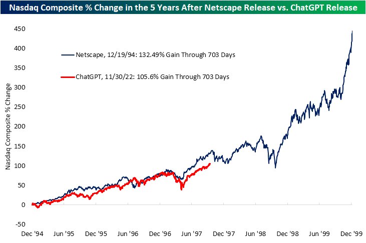 آیا سقوطی شدیدتر از سال ۲۰۰۰ در راه است؟ / شباهت معنادار حباب دات-کام و هوش مصنوعی