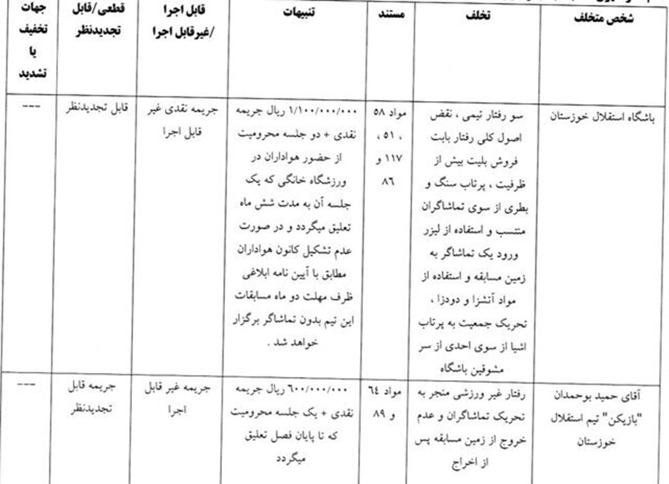 اعلام رای کمیته انضباطی بازی استقلال خوزستان و استقلال تهران