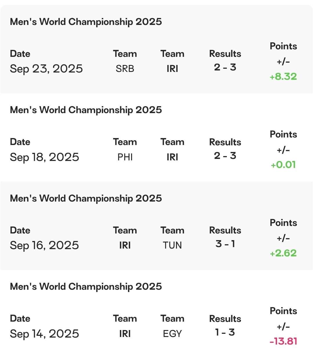 صعود دو سر برد والیبال ایران در قهرمانی جهان