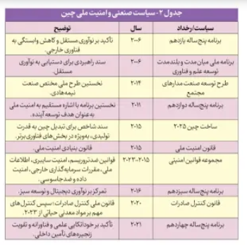 تحلیل اکونومیست از تحول توسعه در کشورهای شمال و جنوب/ جهان اول در مسیر ناسیونالیسم اقتصادی جدید / پاردایمی نو؛ همگرایی سیاست صنعتی و امنیت ملی